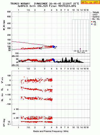 Click for original ionogram image