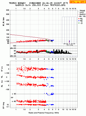Click for original ionogram image