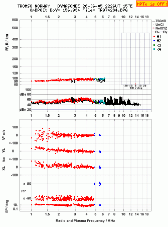 Click for original ionogram image