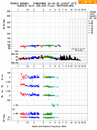 Click for original ionogram image
