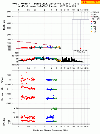 Click for original ionogram image