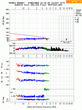 Click for original ionogram image
