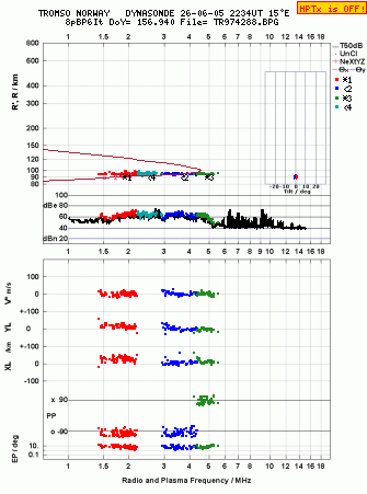 Click for original ionogram image