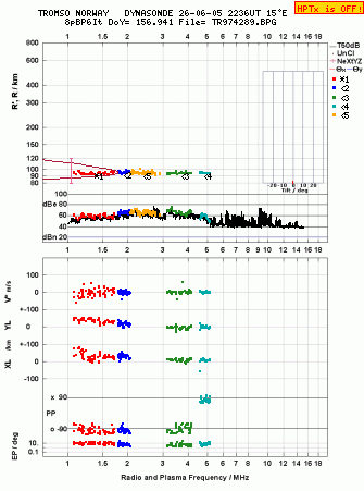 Click for original ionogram image