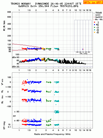 Click for original ionogram image