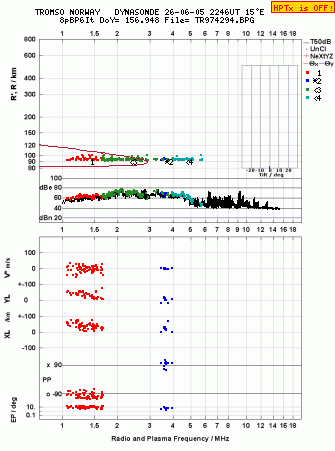 Click for original ionogram image
