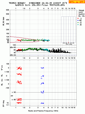Click for original ionogram image