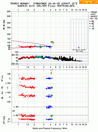 Click for original ionogram image
