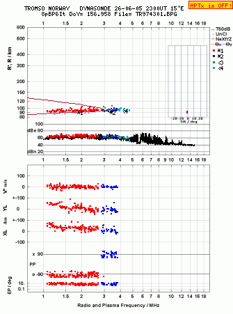 Click for original ionogram image
