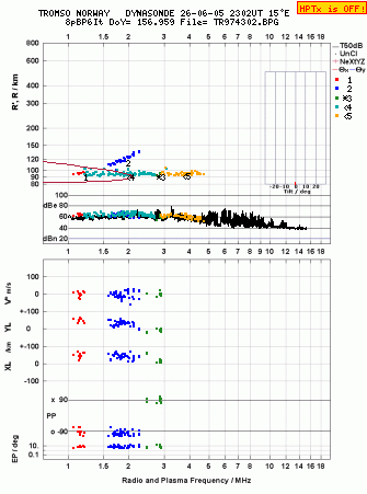 Click for original ionogram image