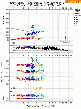 Click for original ionogram image