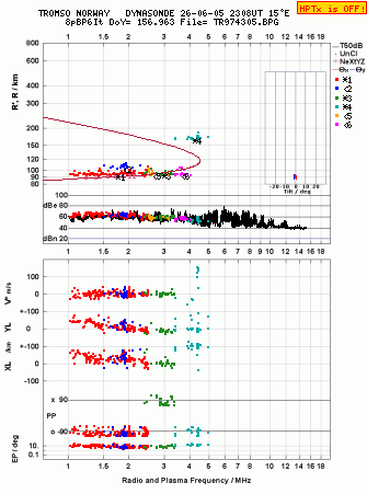 Click for original ionogram image