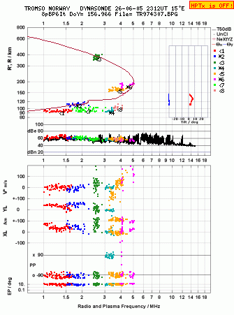 Click for original ionogram image