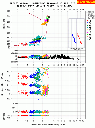 Click for original ionogram image
