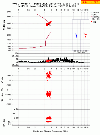 Click for original ionogram image
