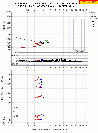 Click for original ionogram image
