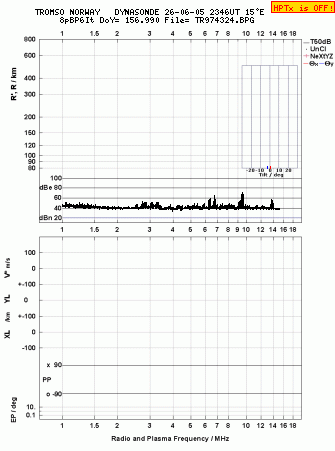 Click for original ionogram image