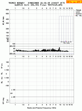 Click for original ionogram image