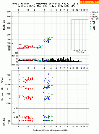 Click for original ionogram image