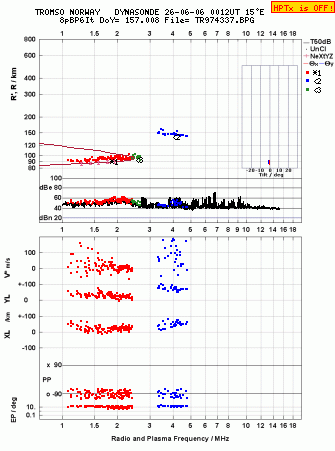 Click for original ionogram image