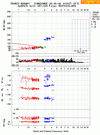Click for original ionogram image