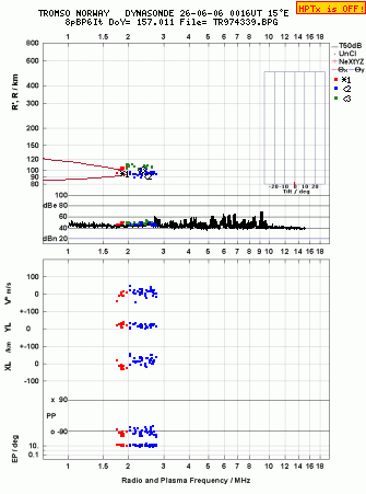 Click for original ionogram image