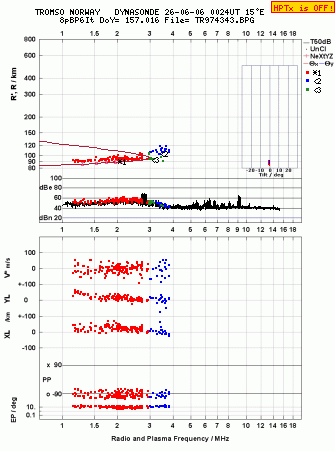 Click for original ionogram image