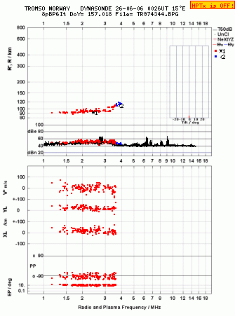 Click for original ionogram image