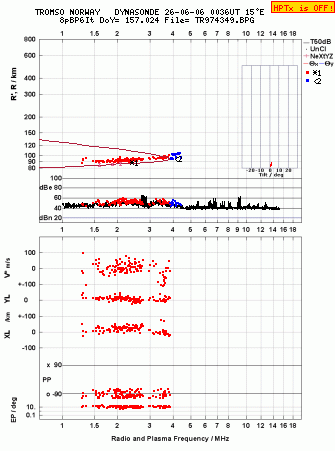 Click for original ionogram image