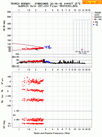 Click for original ionogram image