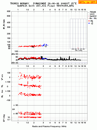 Click for original ionogram image