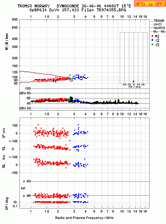 Click for original ionogram image