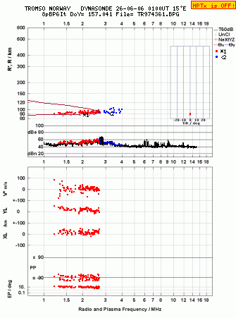 Click for original ionogram image