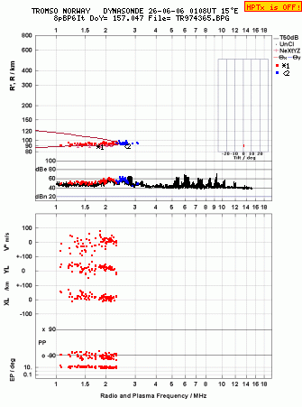 Click for original ionogram image