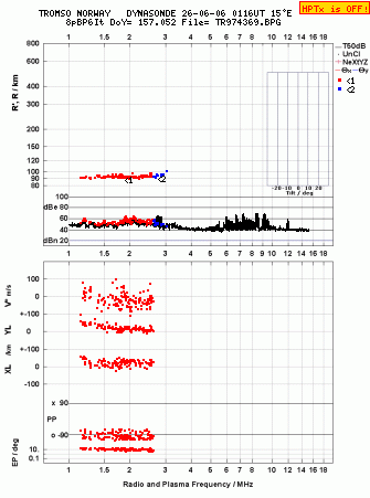 Click for original ionogram image