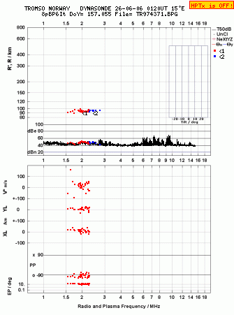 Click for original ionogram image
