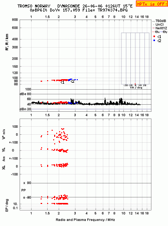 Click for original ionogram image