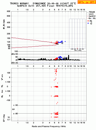 Click for original ionogram image