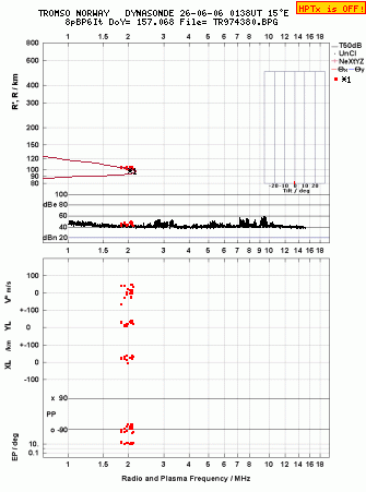 Click for original ionogram image