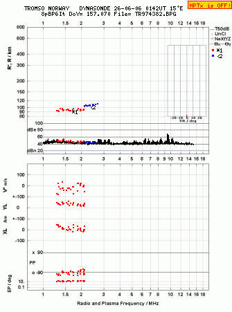 Click for original ionogram image
