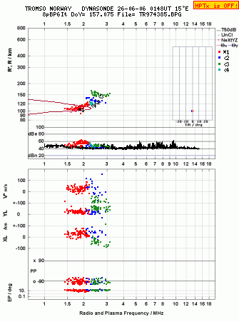 Click for original ionogram image