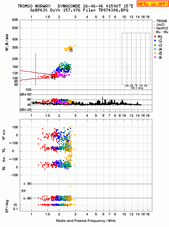 Click for original ionogram image