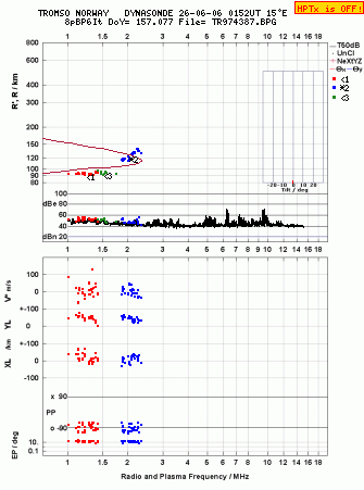 Click for original ionogram image