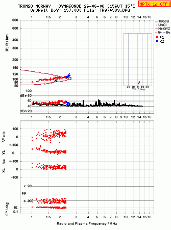 Click for original ionogram image