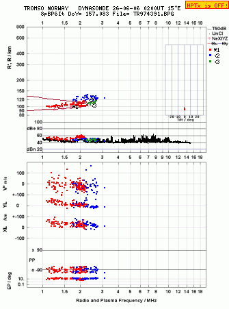 Click for original ionogram image