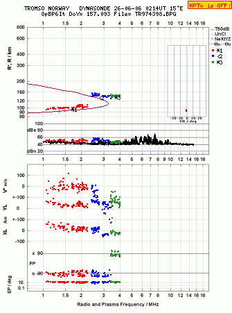 Click for original ionogram image