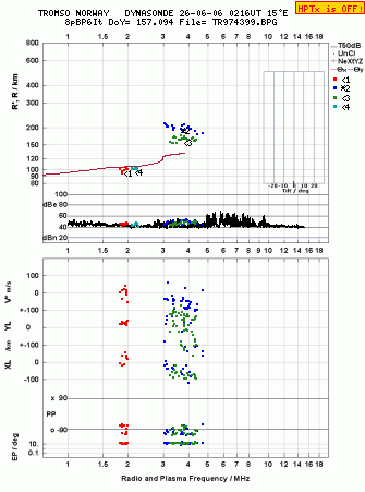 Click for original ionogram image