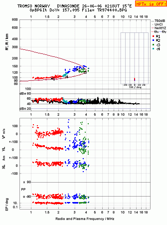 Click for original ionogram image