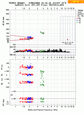Click for original ionogram image