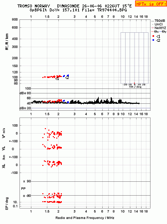 Click for original ionogram image